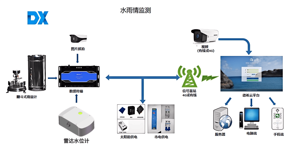 河道水情实时监测查询系统：守护水安全