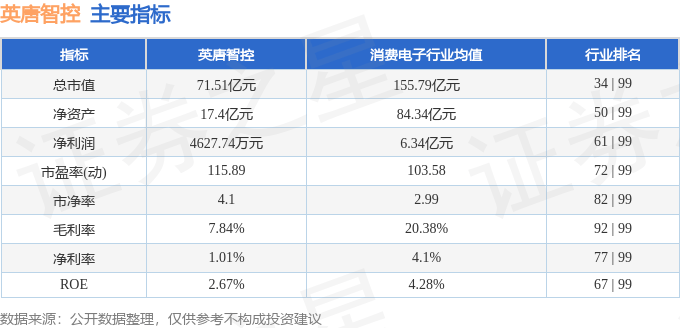 股票行情快报：英唐智控（300131）4月8日主力资金净卖出2581.21万元