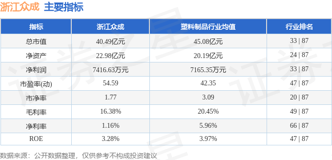 股票行情快报：浙江众成（002522）4月22日主力资金净买入184.77万元