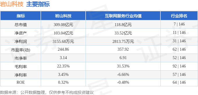 股票行情快报：岩山科技（002195）6月24日主力资金净买入8714.29万元