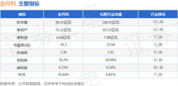 股票行情快报：史丹利（002588）4月15日主力资金净买入98.34万元