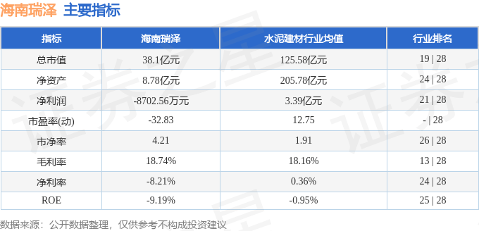 股票行情快报：海南瑞泽（002596）4月18日主力资金净买入338.66万元