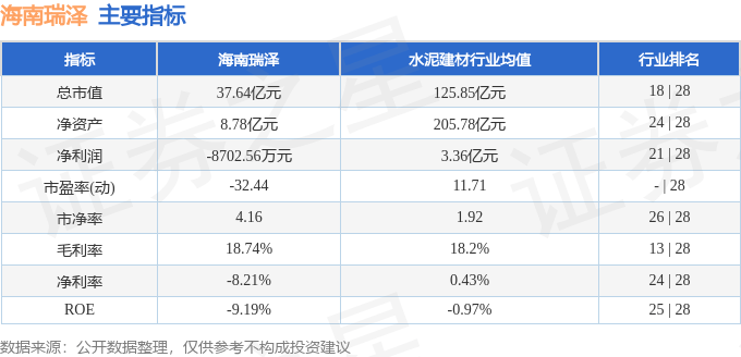 股票行情快报：海南瑞泽（002596）4月16日主力资金净买入680.82万元