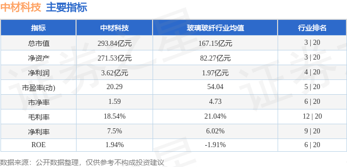 股票行情快报：中材科技（002080）6月4日主力资金净买入4940.37万元