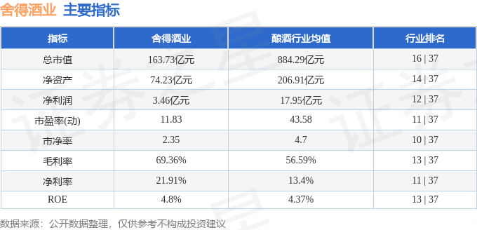 股票行情快报：舍得酒业（600702）6月19日主力资金净卖出2322.25万元