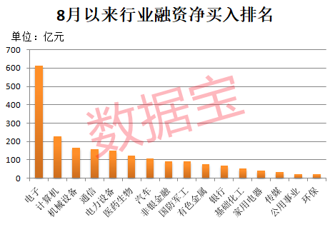 午后突发，605303跌停！融资余额逼近历史峰值，低市盈率+绩优+杠杆资金加仓股揭晓