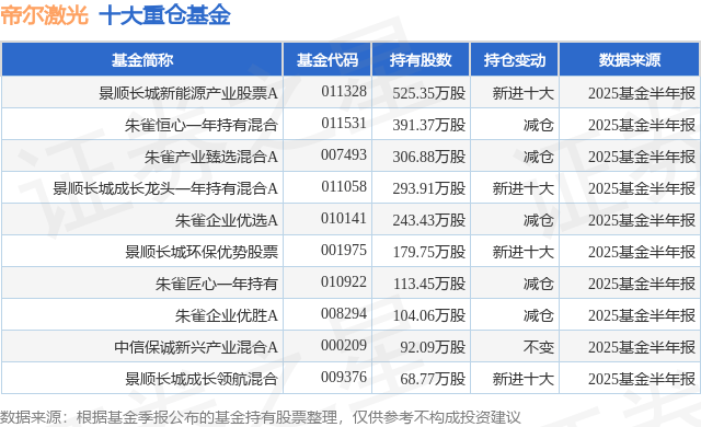 9月2日帝尔激光跌5.69%，景顺长城新能源产业股票A基金重仓该股