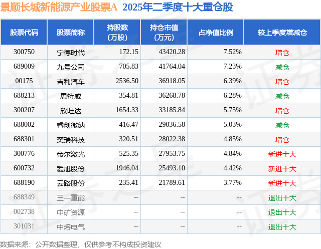 9月2日帝尔激光跌5.69%，景顺长城新能源产业股票A基金重仓该股