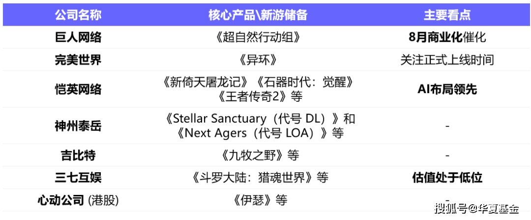 游戏龙头股绩后涨停!国内游戏厂商后续有哪些看点?