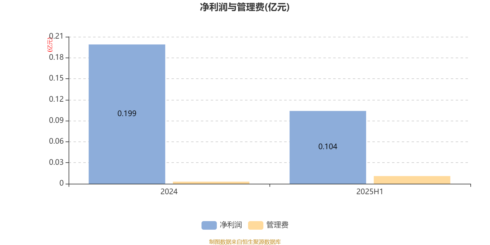 泰康半导体量化选股股票发起式A：2025年上半年利润796.32万元 净值增长率4.9%