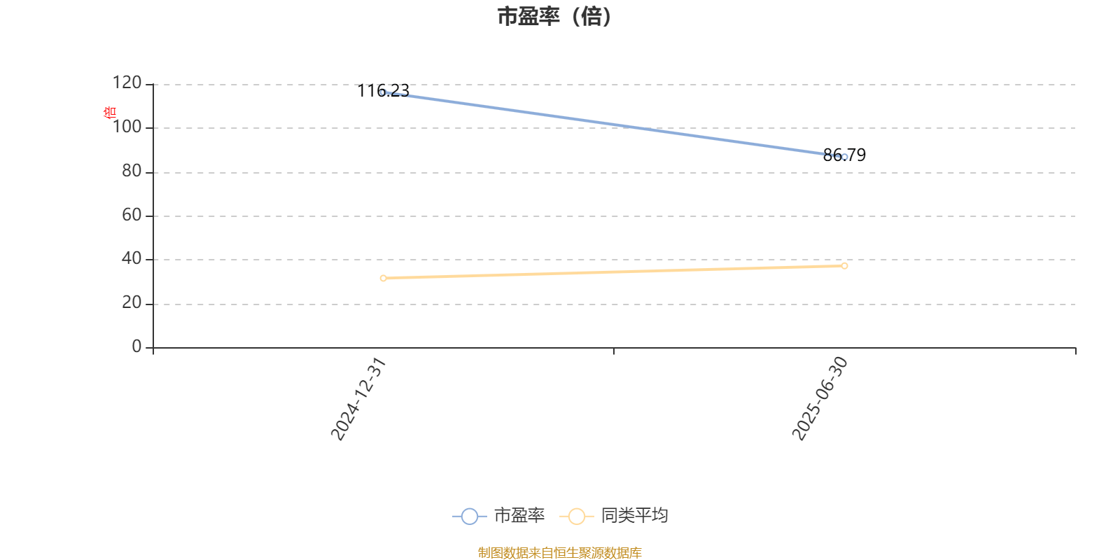 泰康半导体量化选股股票发起式A：2025年上半年利润796.32万元 净值增长率4.9%