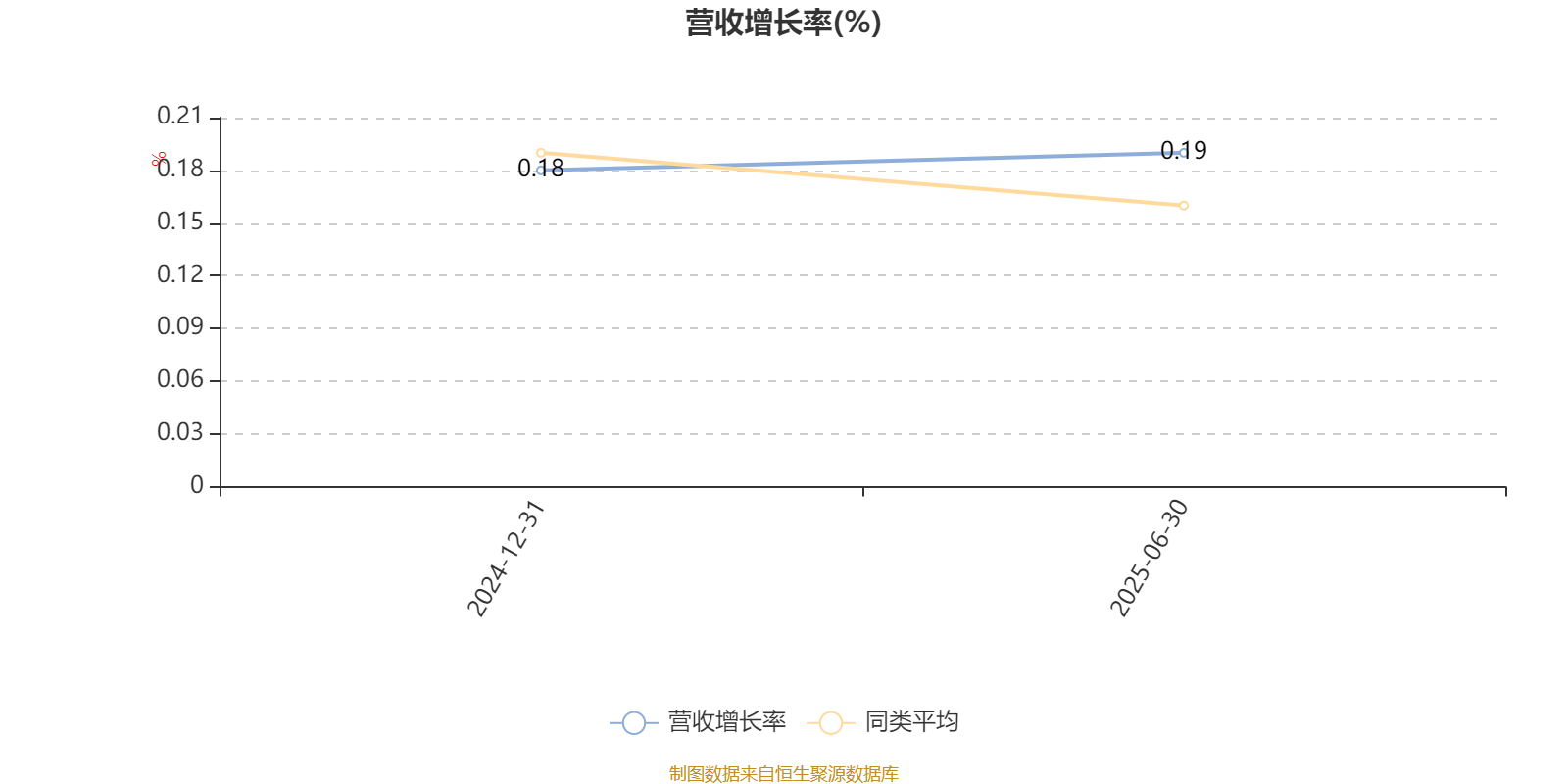 泰康半导体量化选股股票发起式A：2025年上半年利润796.32万元 净值增长率4.9%