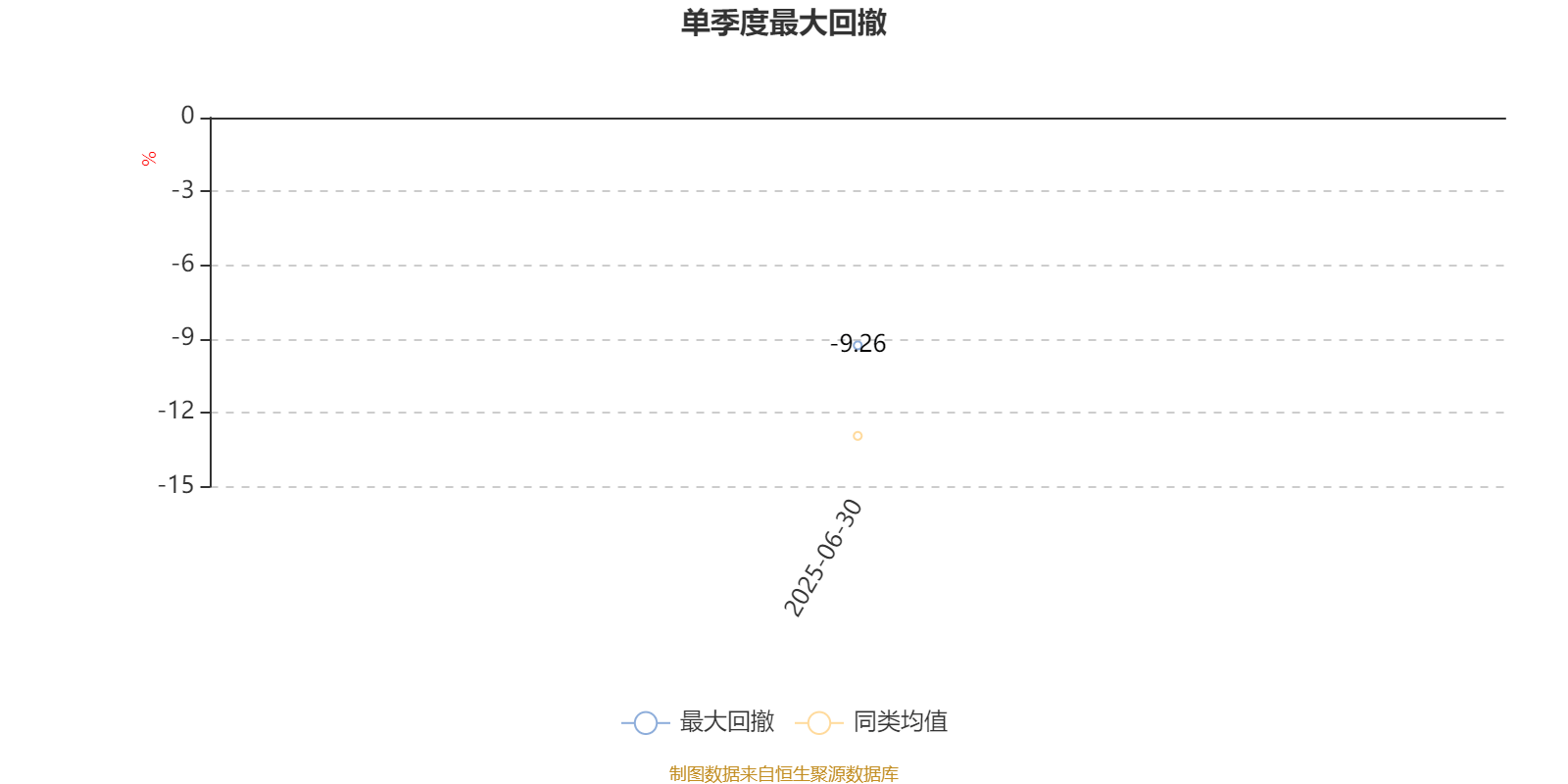 泰康半导体量化选股股票发起式A：2025年上半年利润796.32万元 净值增长率4.9%