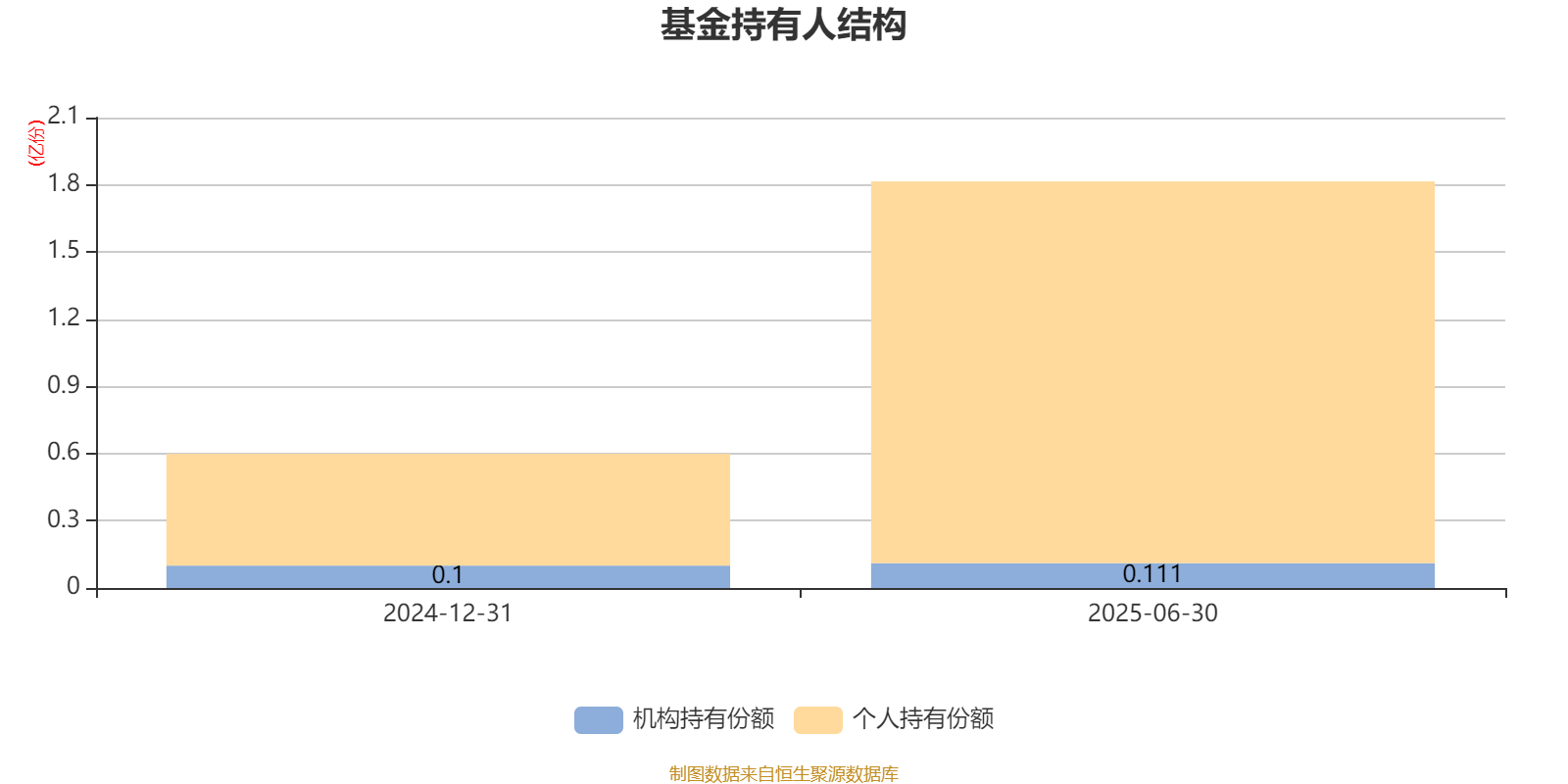 泰康半导体量化选股股票发起式A：2025年上半年利润796.32万元 净值增长率4.9%