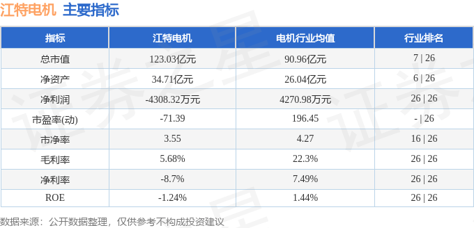 股票行情快报:江特电机(002176)7月1日主力资金净卖出1624.22万元
