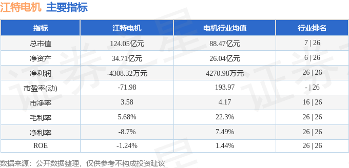 股票行情快报：江特电机（002176）6月27日主力资金净卖出1836.73万元
