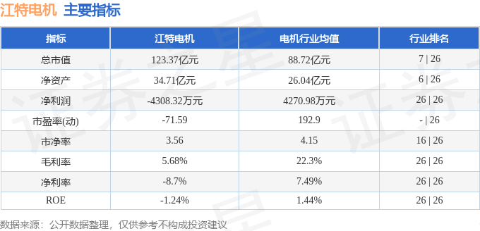 股票行情快报：江特电机（002176）7月9日主力资金净卖出1706.80万元
