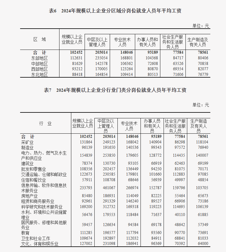 教授称“当前退休金与在岗工资相比较高”是大问题 多方争议