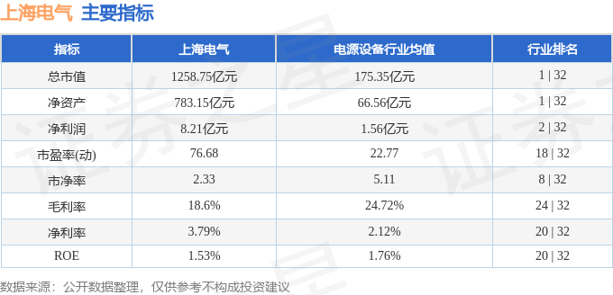 股票行情快报：上海电气（601727）9月15日主力资金净卖出5003.24万元
