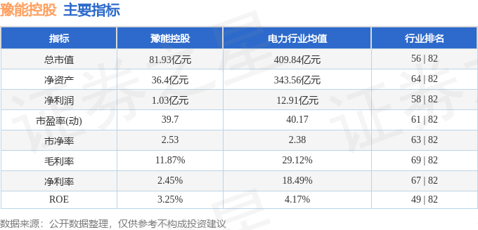 股票行情快报：豫能控股（001896）9月4日主力资金净卖出1086.62万元
