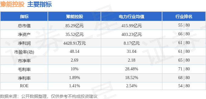 股票行情快报：豫能控股（001896）8月5日主力资金净买入1141.18万元