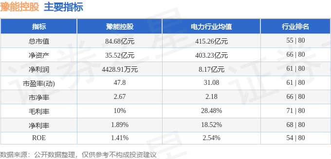 股票行情快报：豫能控股（001896）8月7日主力资金净卖出1832.82万元