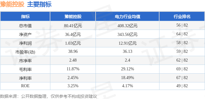 股票行情快报：豫能控股（001896）9月29日主力资金净卖出29.64万元