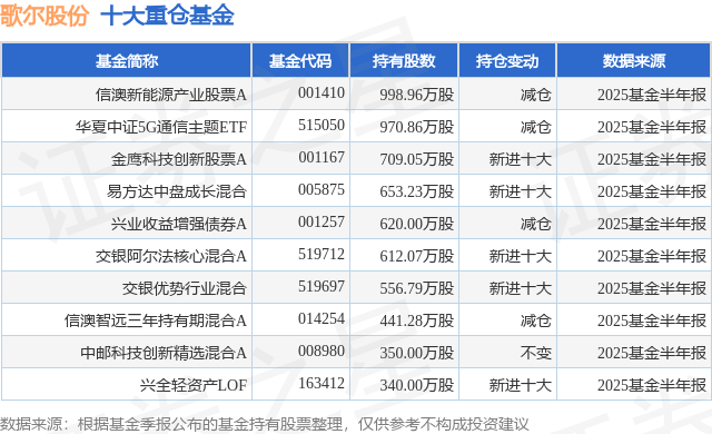 9月2日歌尔股份跌6.84%，信澳新能源产业股票A基金重仓该股