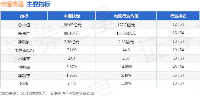股票行情快报：申通快递（002468）7月23日主力资金净买入3325.88万元