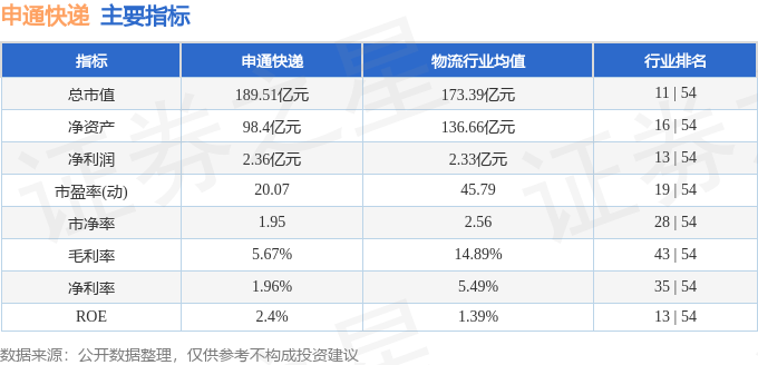 股票行情快报：申通快递（002468）7月16日主力资金净买入3864.45万元