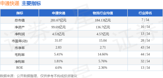股票行情快报：申通快递（002468）8月28日主力资金净卖出1795.70万元