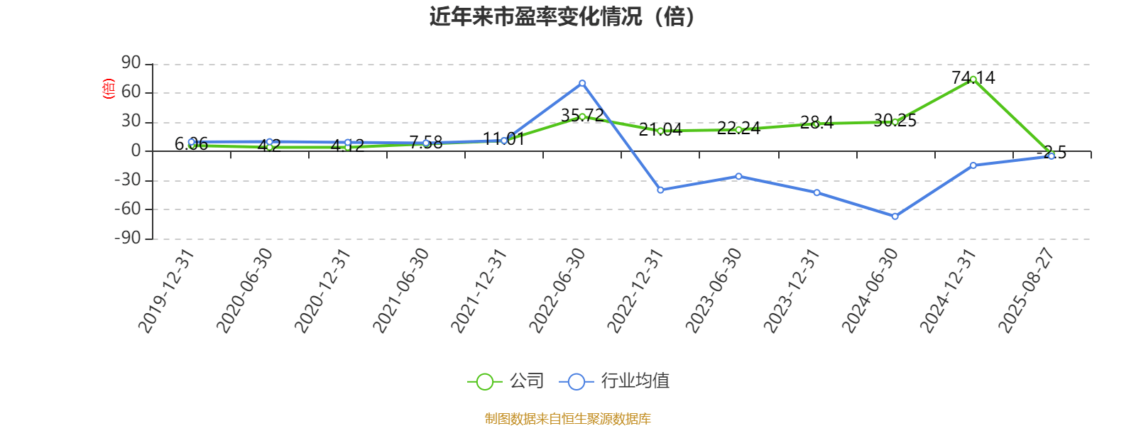 信达地产：2025年上半年实现营业总收入17.78亿元