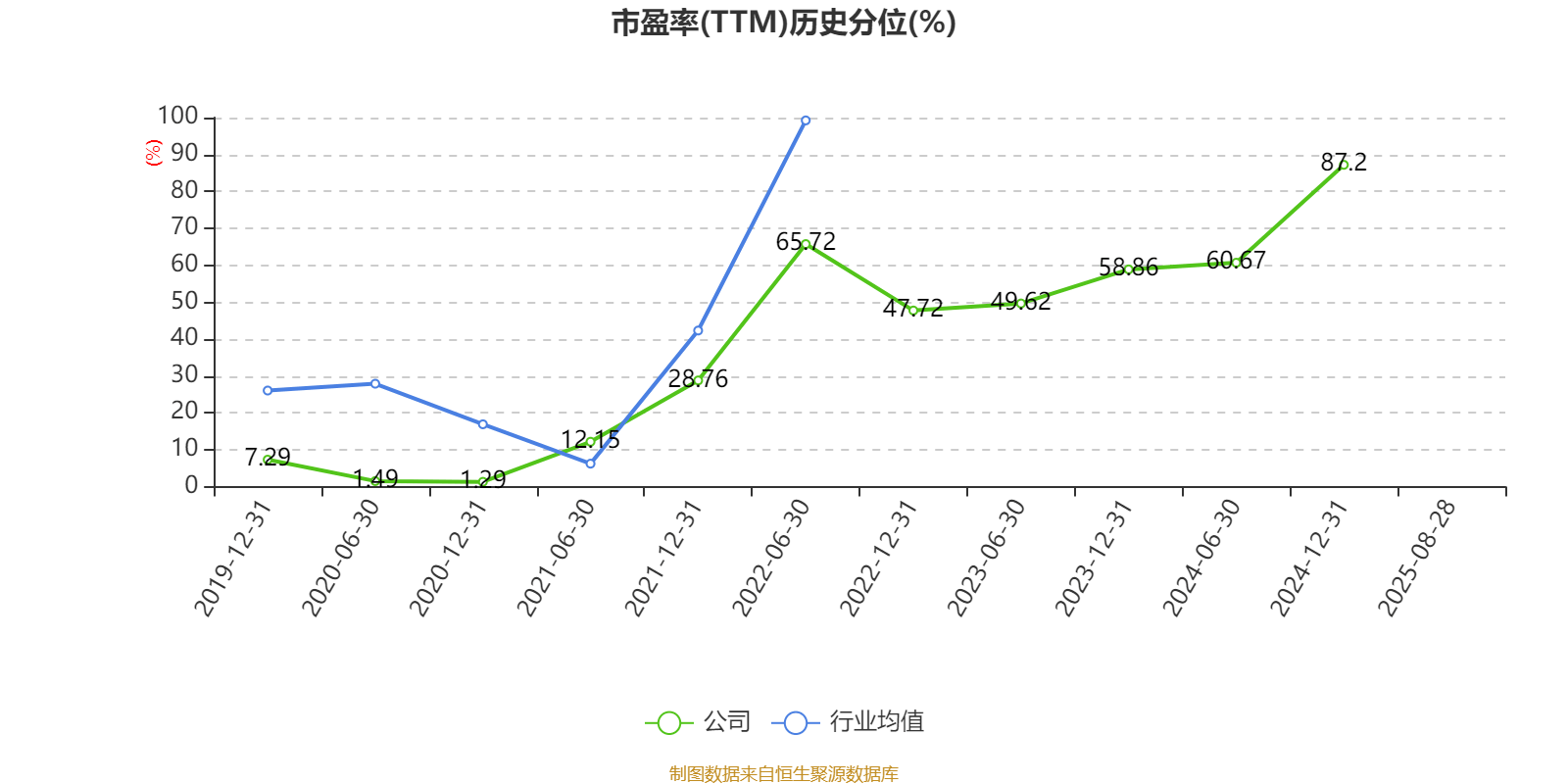 信达地产：2025年上半年实现营业总收入17.78亿元