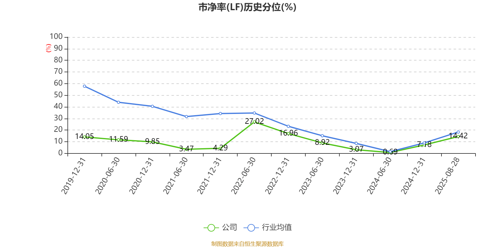 信达地产：2025年上半年实现营业总收入17.78亿元