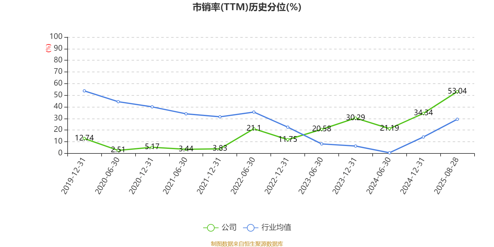 信达地产：2025年上半年实现营业总收入17.78亿元