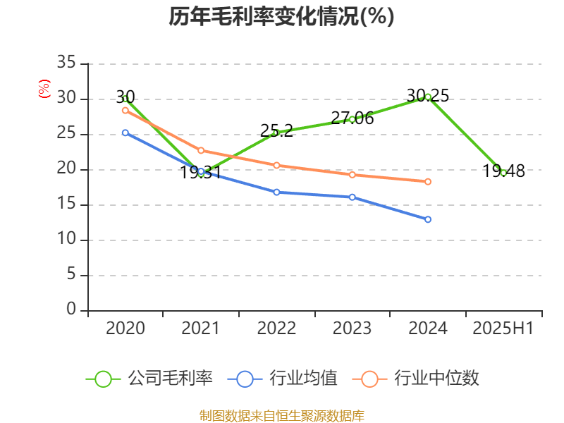 信达地产：2025年上半年实现营业总收入17.78亿元