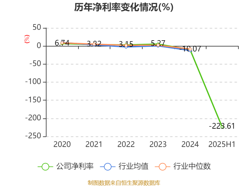 信达地产：2025年上半年实现营业总收入17.78亿元