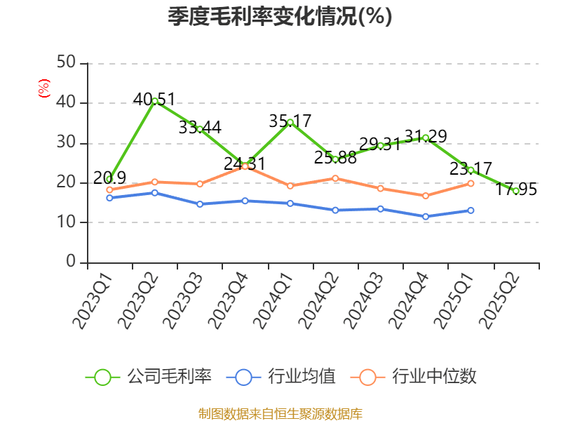 信达地产：2025年上半年实现营业总收入17.78亿元