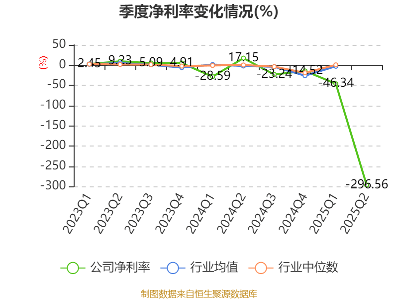信达地产：2025年上半年实现营业总收入17.78亿元