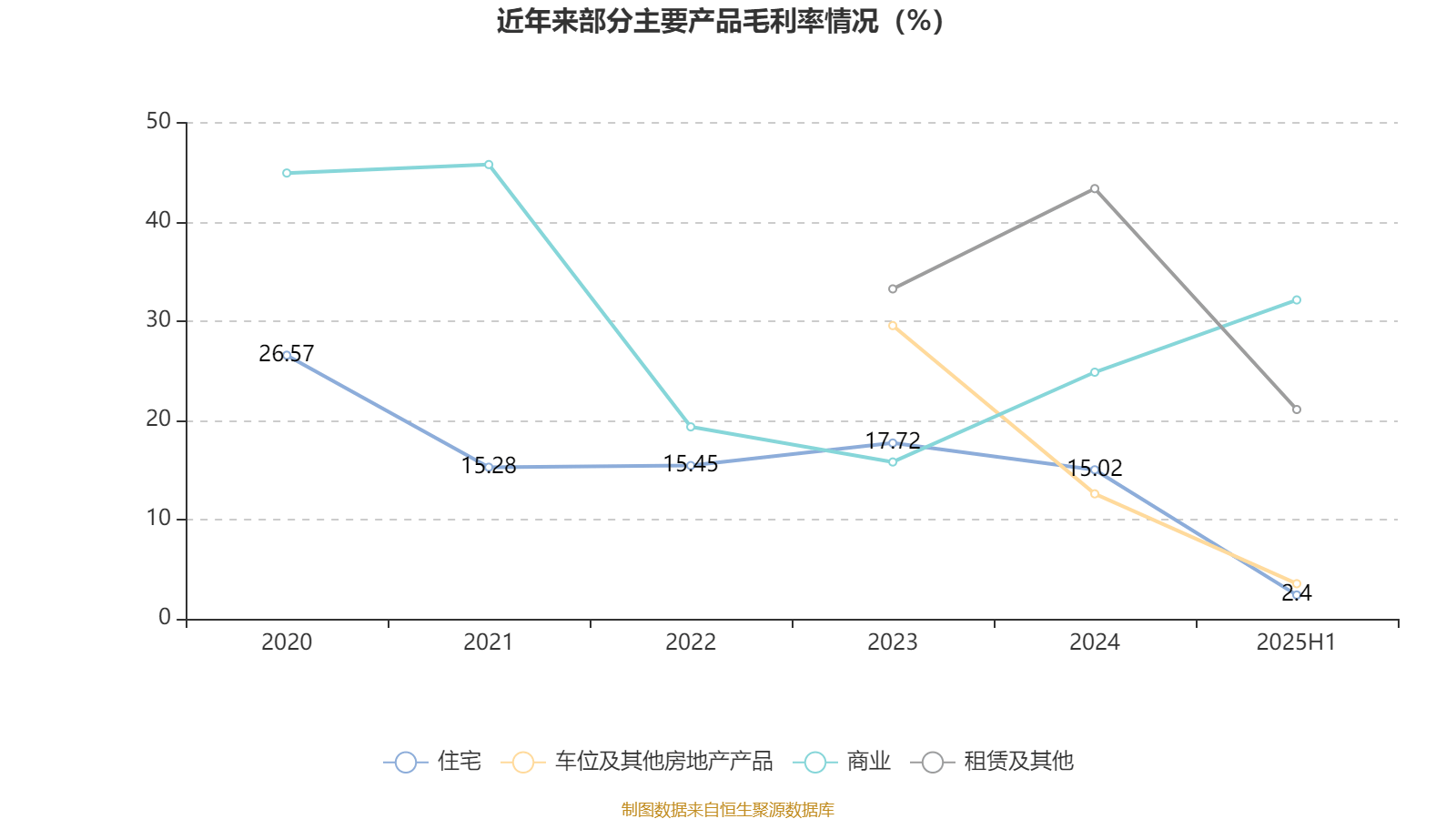 信达地产：2025年上半年实现营业总收入17.78亿元