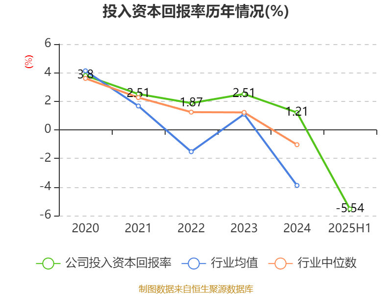 信达地产：2025年上半年实现营业总收入17.78亿元