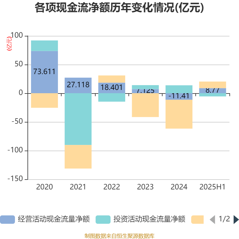 信达地产：2025年上半年实现营业总收入17.78亿元