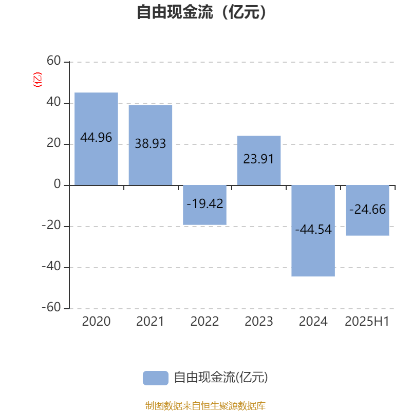 信达地产：2025年上半年实现营业总收入17.78亿元