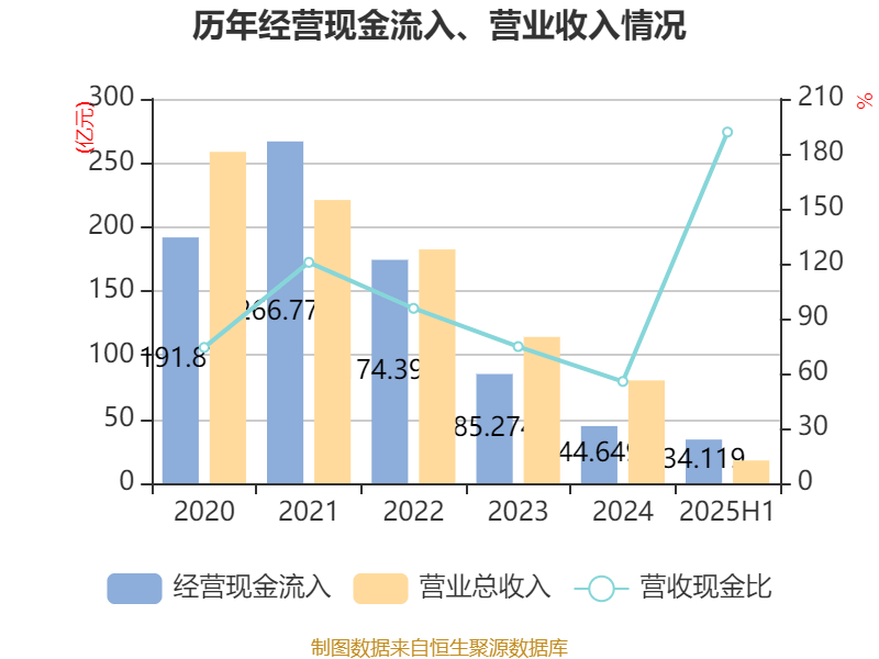 信达地产：2025年上半年实现营业总收入17.78亿元