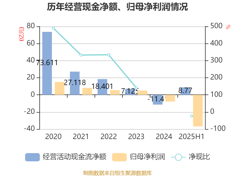 信达地产：2025年上半年实现营业总收入17.78亿元