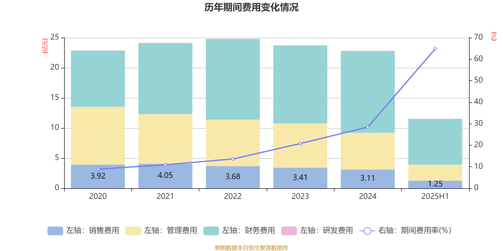 信达地产：2025年上半年实现营业总收入17.78亿元
