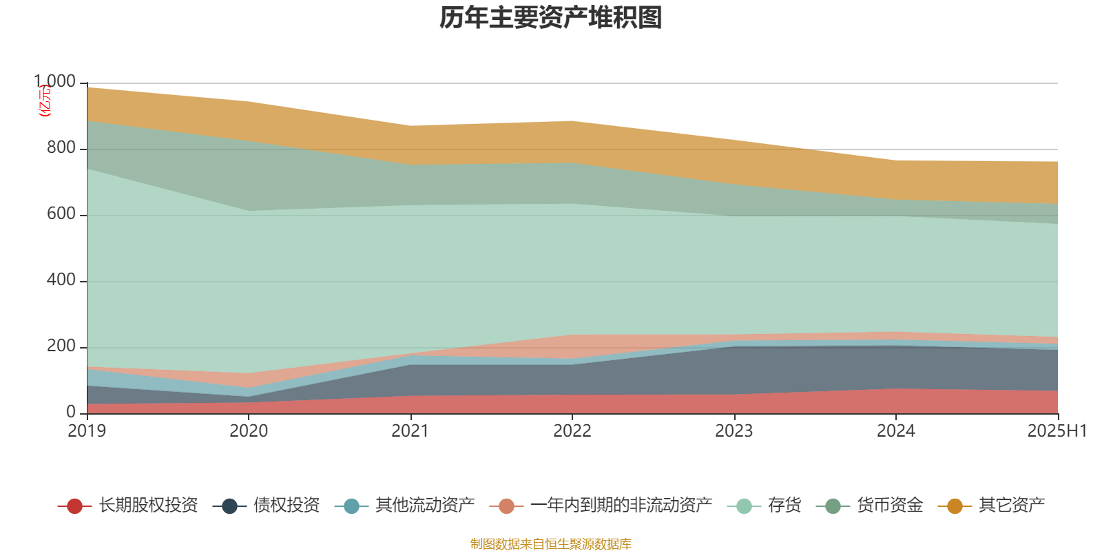 信达地产：2025年上半年实现营业总收入17.78亿元