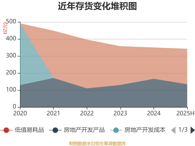 信达地产：2025年上半年实现营业总收入17.78亿元