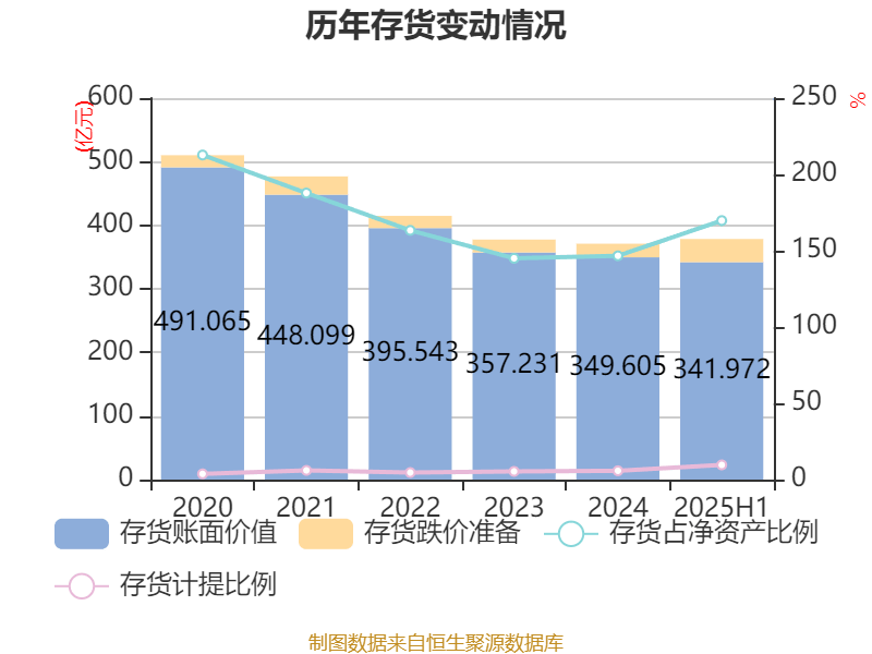 信达地产：2025年上半年实现营业总收入17.78亿元