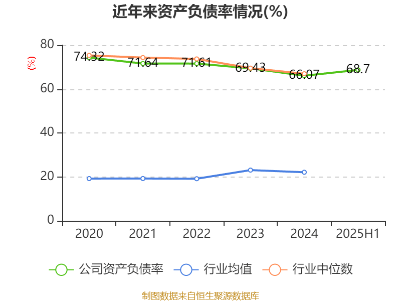 信达地产：2025年上半年实现营业总收入17.78亿元